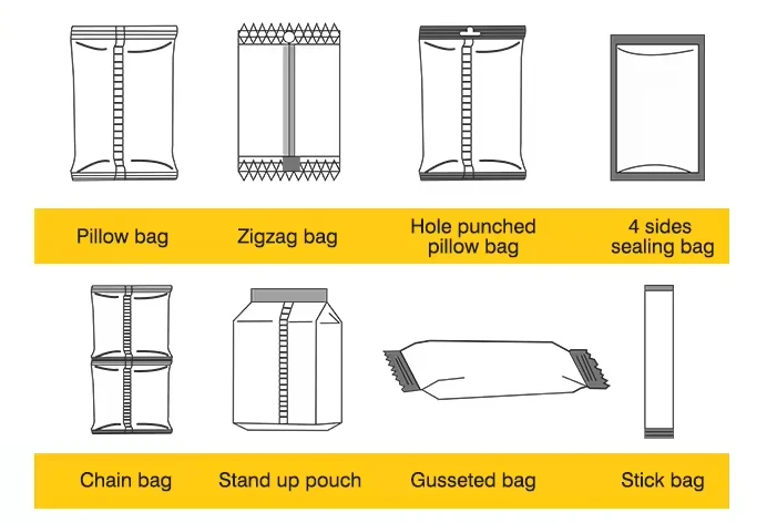 Bread Packaging Machine